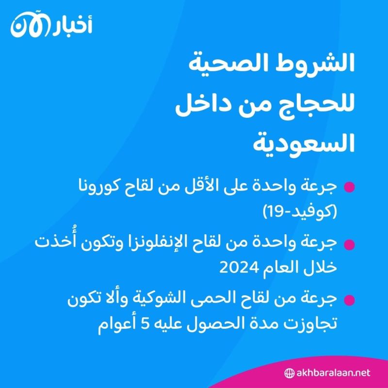 ما هي الشروط الصحية المفروضة على الحجاج خلال موسم 2024؟ 1 ما هي الشروط الصحية المفروضة على الحجاج خلال موسم 2024؟