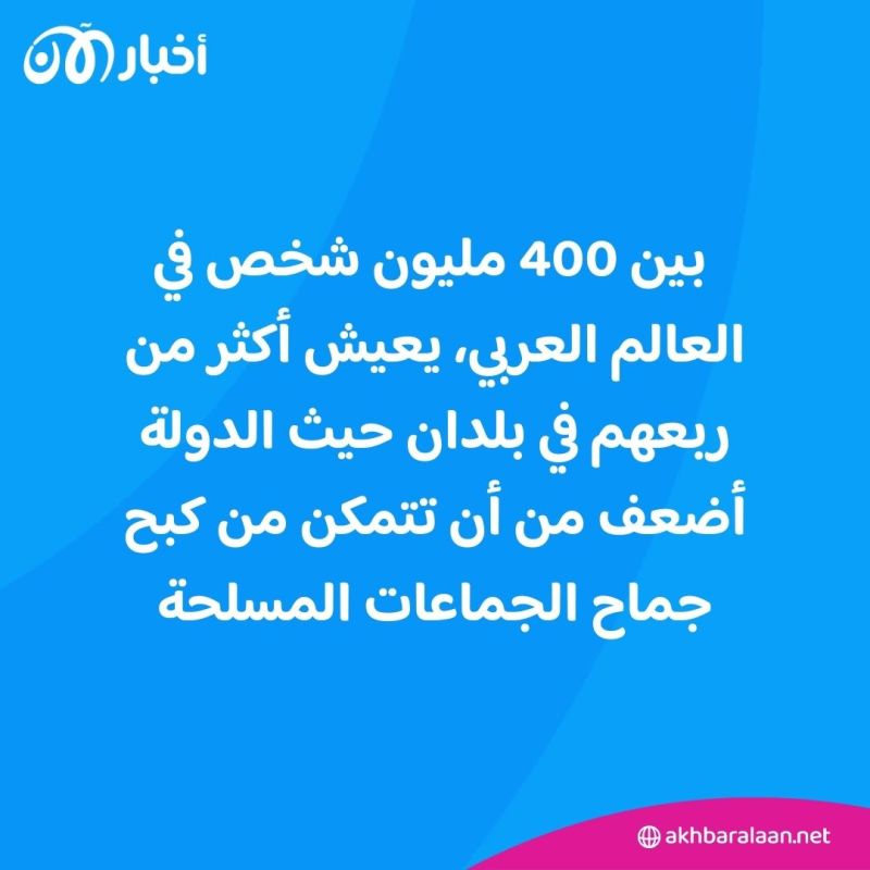 ربع سكان العالم العربي في قبضة الميليشيات 1 ربع سكان العالم العربي في قبضة الميليشيات
