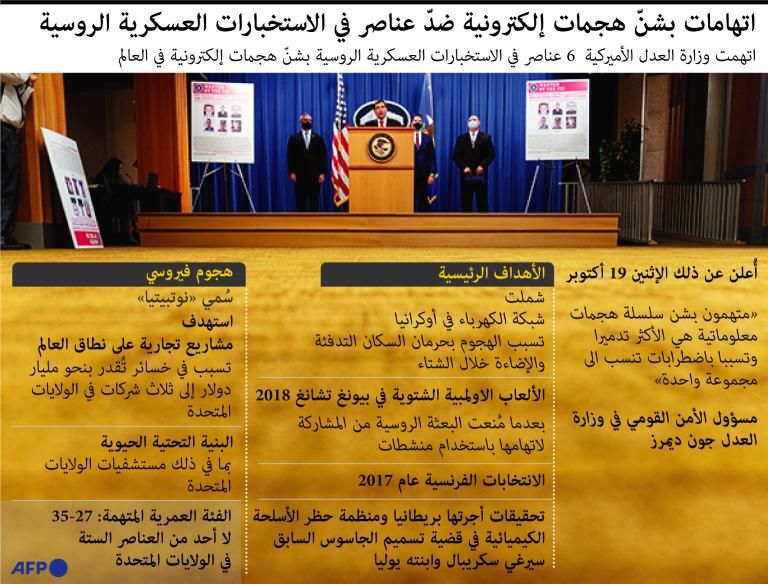 المتحدث باسم الاتحاد الأوروبي: نتوقع أن تحاول روسيا تعطيل الانتخابات في أكثر من 60 دولة 7 المتحدث باسم الاتحاد الأوروبي: نتوقع أن تحاول روسيا تعطيل الانتخابات في أكثر من 60 دولة