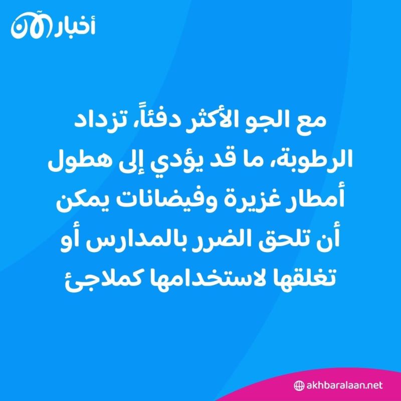 كيف تهدد أزمة المناخ تعليم ملايين الأطفال؟ 1 كيف تهدد أزمة المناخ تعليم ملايين الأطفال؟