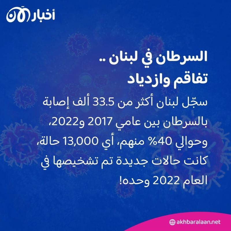 "الموت أفضل من دفع ثمن العلاج".. السرطان يفتك بالبشر في لبنان! 1 "الموت أفضل من دفع ثمن العلاج".. السرطان يفتك بالبشر في لبنان!