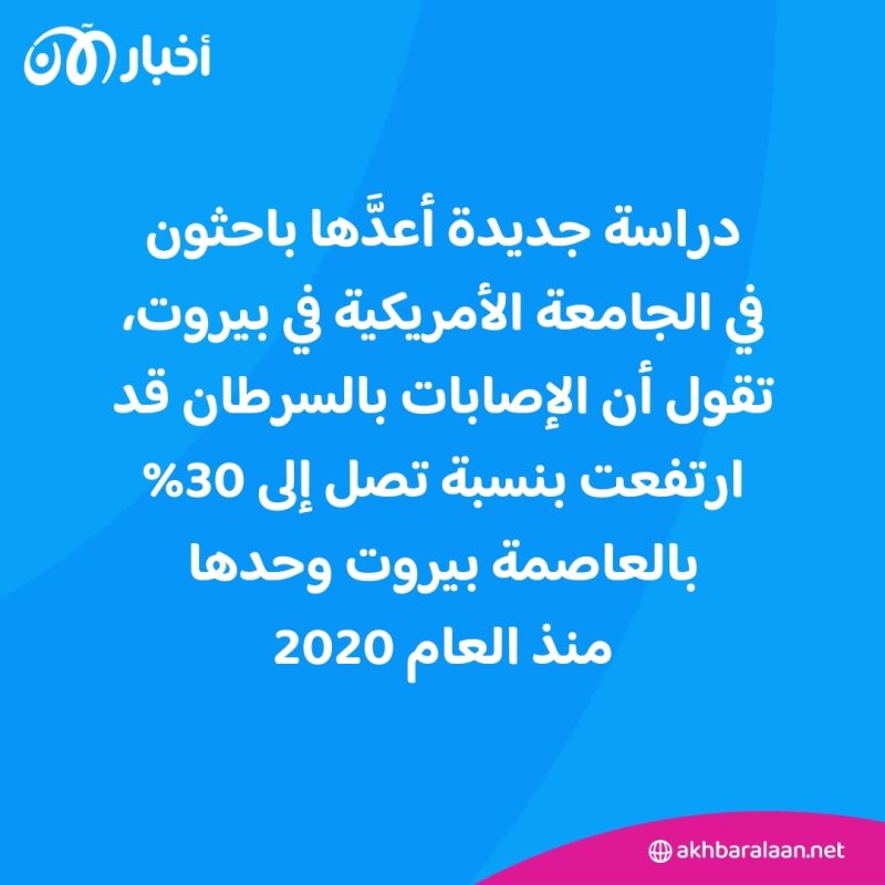 "الموت أفضل من دفع ثمن العلاج".. السرطان يفتك بالبشر في لبنان! 2 "الموت أفضل من دفع ثمن العلاج".. السرطان يفتك بالبشر في لبنان!