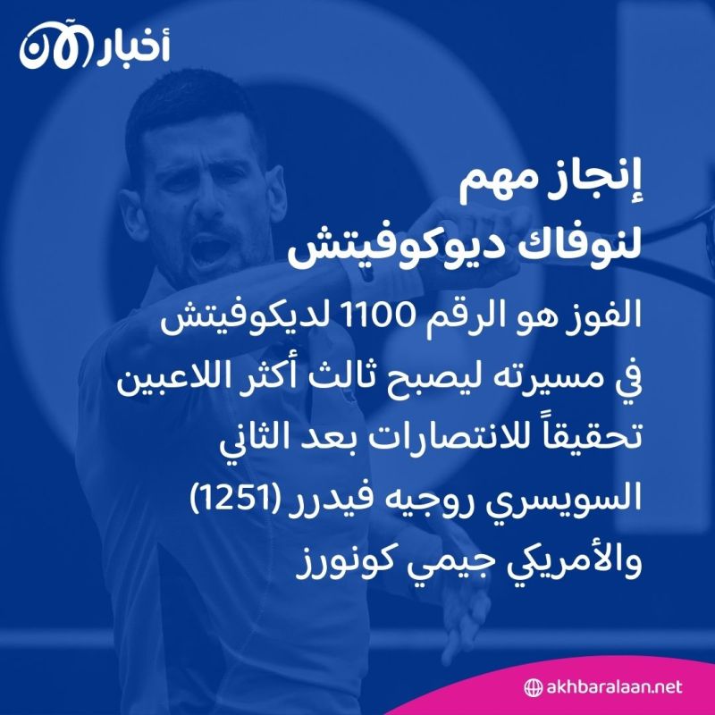 في يوم ميلاده الـ 37.. ديوكوفيتش إلى ربع النهائي بدورة جنيف 1 في يوم ميلاده الـ 37.. ديوكوفيتش إلى ربع النهائي بدورة جنيف