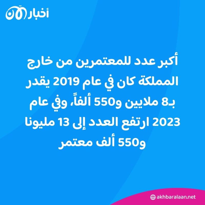 ملاحقة دولية ورد قاسي.. السعودية تلاحق شركات الحج الوهمية 1 ملاحقة دولية ورد قاسي.. السعودية تلاحق شركات الحج الوهمية