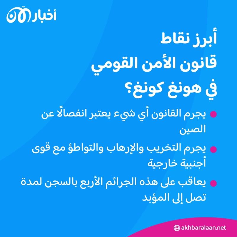 في ظل قانون الصين.. هونغ كونغ تحاكم 14 ناشطا بتهمة التخريب 4 في ظل قانون الصين.. هونغ كونغ تحاكم 14 ناشطا بتهمة التخريب
