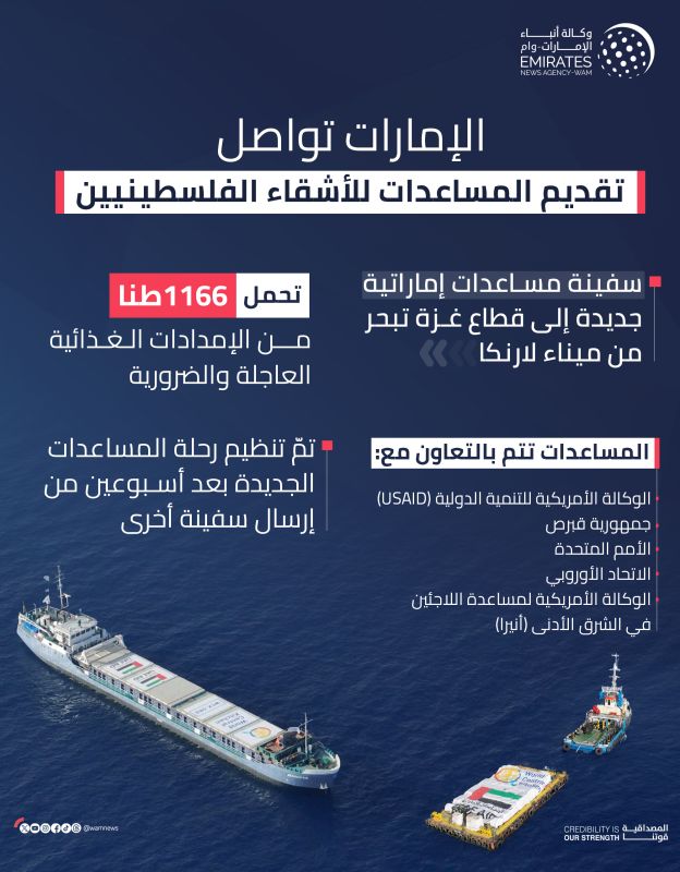 سفينة مساعدات إماراتية جديدة تبحر إلى قطاع غزة من ميناء لارنكا