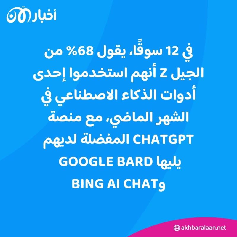 أبرزها الاعتماد على الذكاء الاصطناعي.. 8 خصائص للجيل Z في عام 2024 4 أبرزها الاعتماد على الذكاء الاصطناعي.. 8 خصائص للجيل Z في عام 2024