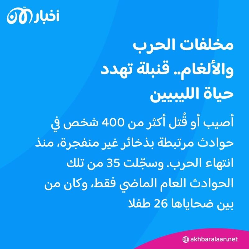 مخلفات الحرب والألغام.. قنبلة موقوتة تهدد حياة الليبيين 4 مخلفات الحرب والألغام.. قنبلة موقوتة تهدد حياة الليبيين