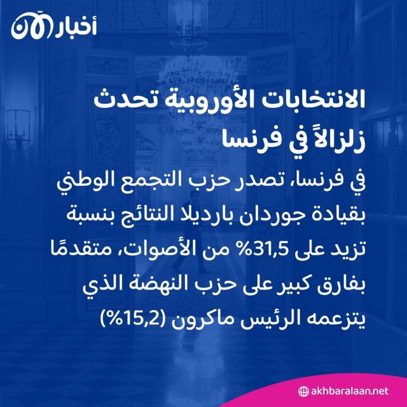 صعود اليمين المتطرف.. مستشار سابق في البرلمان الأوروبي: زلزال سياسي في فرنسا