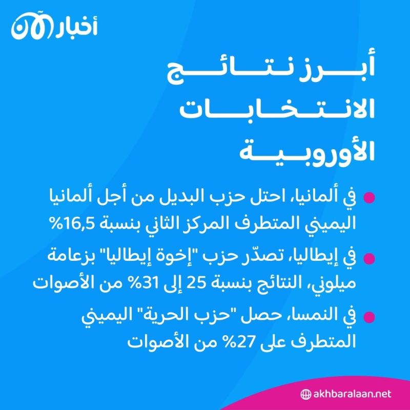 صعود اليمين المتطرف.. مستشار سابق في البرلمان الأوروبي: زلزال سياسي في فرنسا