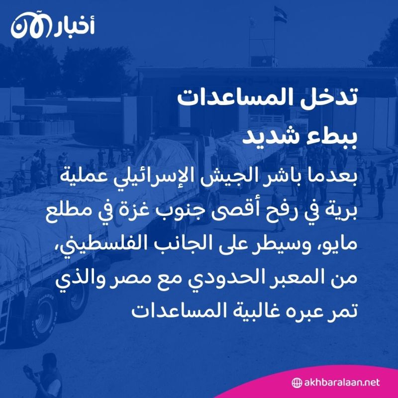 ما أهمية مؤتمر الأردن حول غزة؟ وزير الإعلام الأردني الأسبق يجيب 4 ما أهمية مؤتمر الأردن حول غزة؟ وزير الإعلام الأردني الأسبق يجيب