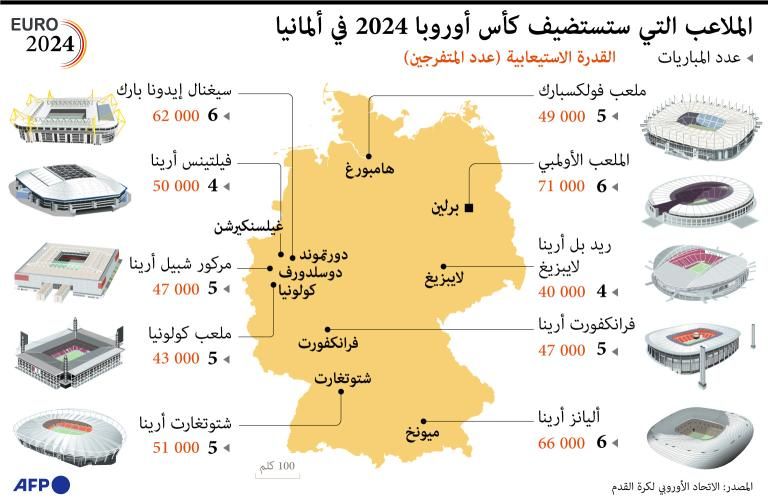 يورو 2024.. أبرز الملاعب التي تستضيف البطولة في ألمانيا