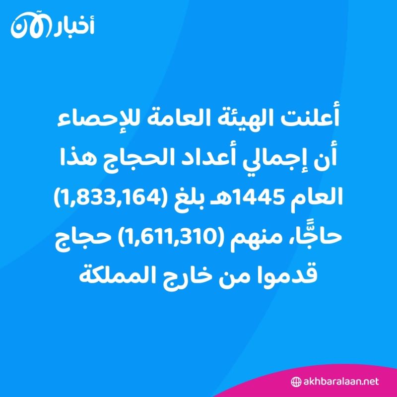 بعد الوقوف في عرفات.. أكثر من 1.8 مليون حاج نحو مشعر مزدلفة