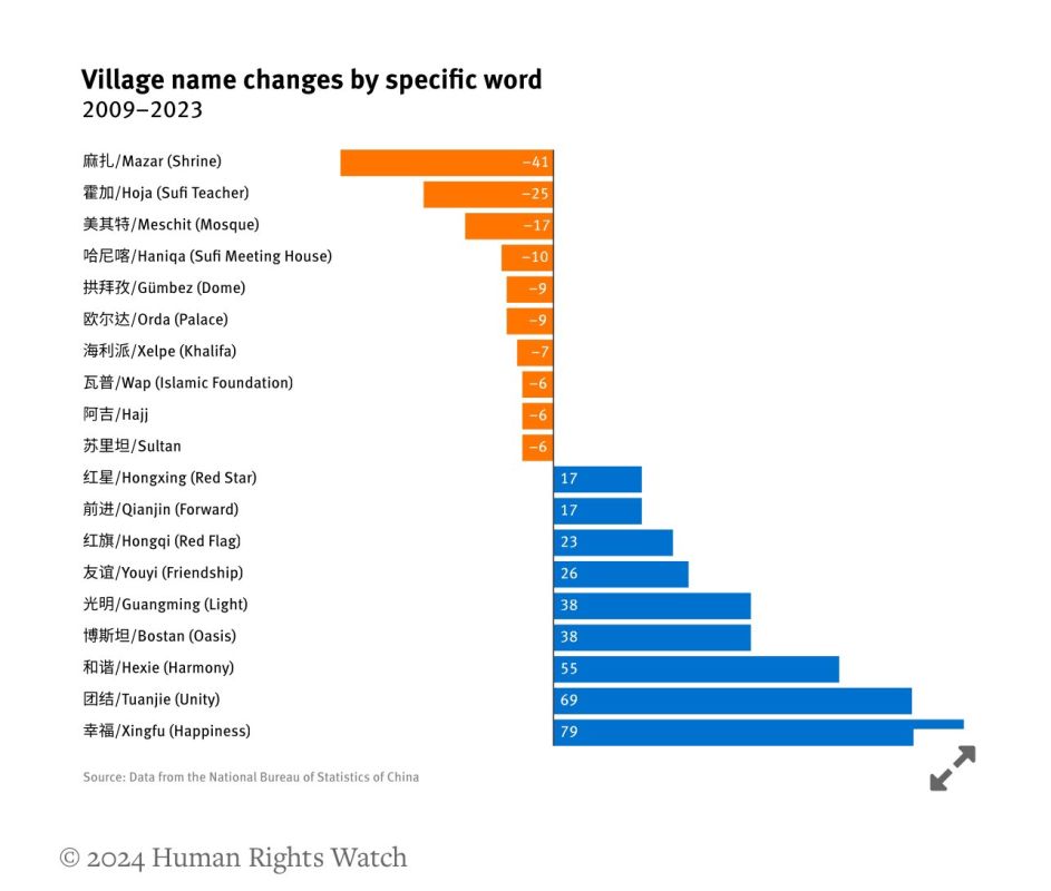 محاولات مستمرة لمحو ثقافة الإيغور.. الصين تغير أسماء القرى في شينجيانغ 1 محاولات مستمرة لمحو ثقافة الإيغور.. الصين تغير أسماء القرى في شينجيانغ