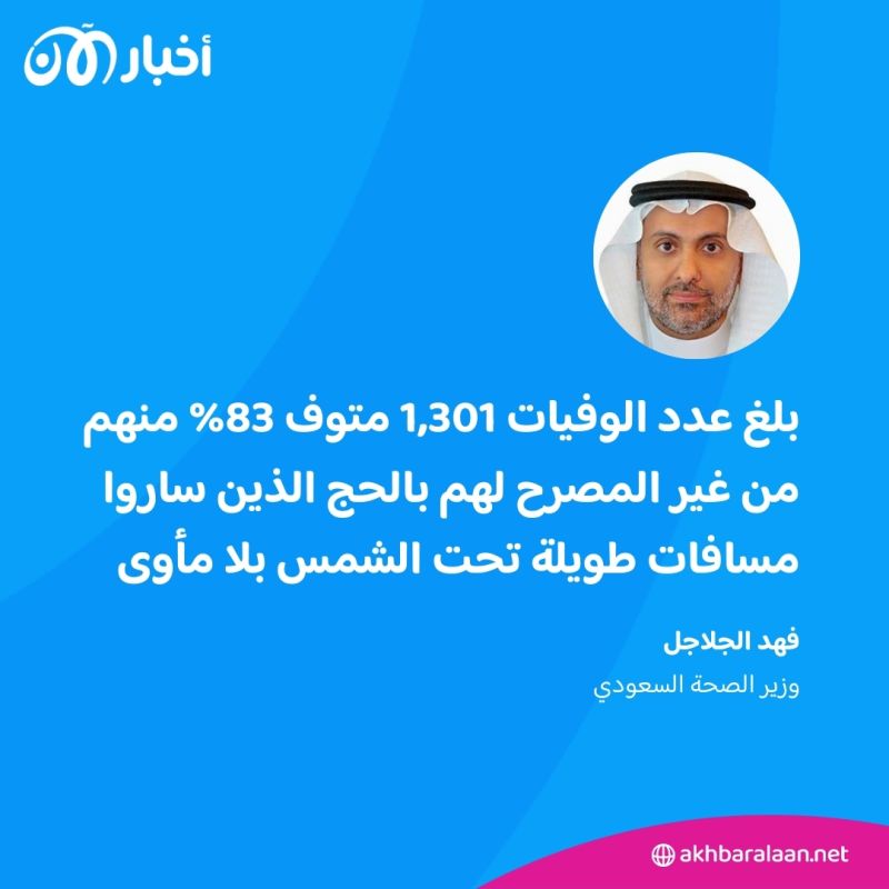لا يملكون تصاريح وساروا تحت أشعة الشمس.. السعودية تكشف عدد الوفيات في الحج 1 لا يملكون تصاريح وساروا تحت أشعة الشمس.. السعودية تكشف عدد الوفيات في الحج
