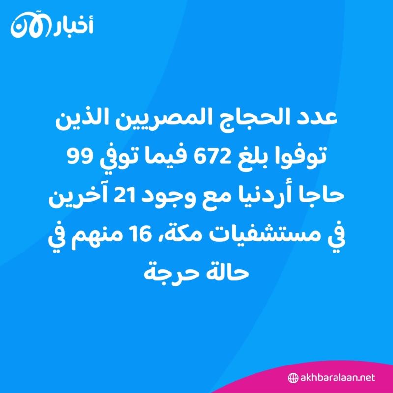 لا يملكون تصاريح وساروا تحت أشعة الشمس.. السعودية تكشف عدد الوفيات في الحج 2 لا يملكون تصاريح وساروا تحت أشعة الشمس.. السعودية تكشف عدد الوفيات في الحج