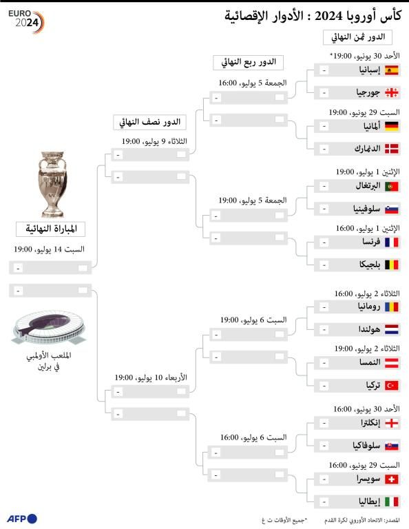 صدامات يورو 2024 المتوقعة.. من أبرز النجوم وماذا عن الأحصنة السوداء؟