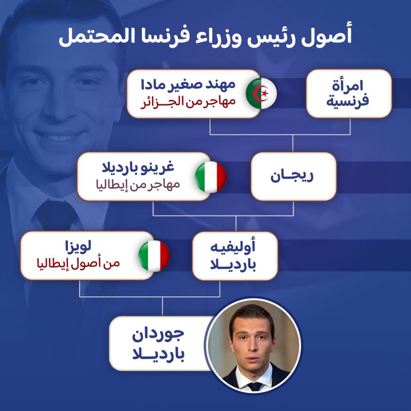 يعارض الهجرة وهو من أصول مهاجرة.. ماذا نعرف عن جوردان بارديلا؟ 3 يعارض الهجرة وهو من أصول مهاجرة.. ماذا نعرف عن جوردان بارديلا؟