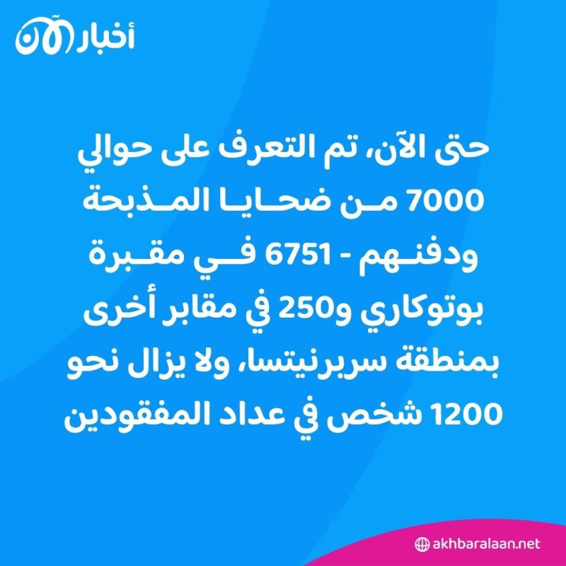 ذكرى مذبحة سربرنيتسا.. حين قتل آلاف المسلمين خلال أيام قليلة في البوسنة 3 ذكرى مذبحة سربرنيتسا.. حين قتل آلاف المسلمين خلال أيام قليلة في البوسنة