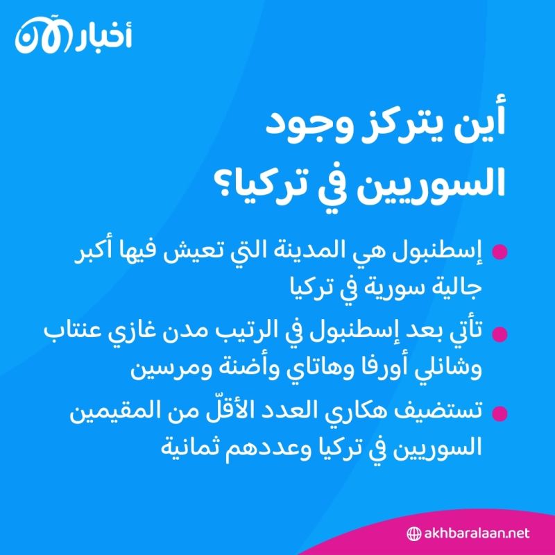 أسئلة يجب أن تُعرف أجوبتها عن وجود اللاجئين السوريين في تركيا