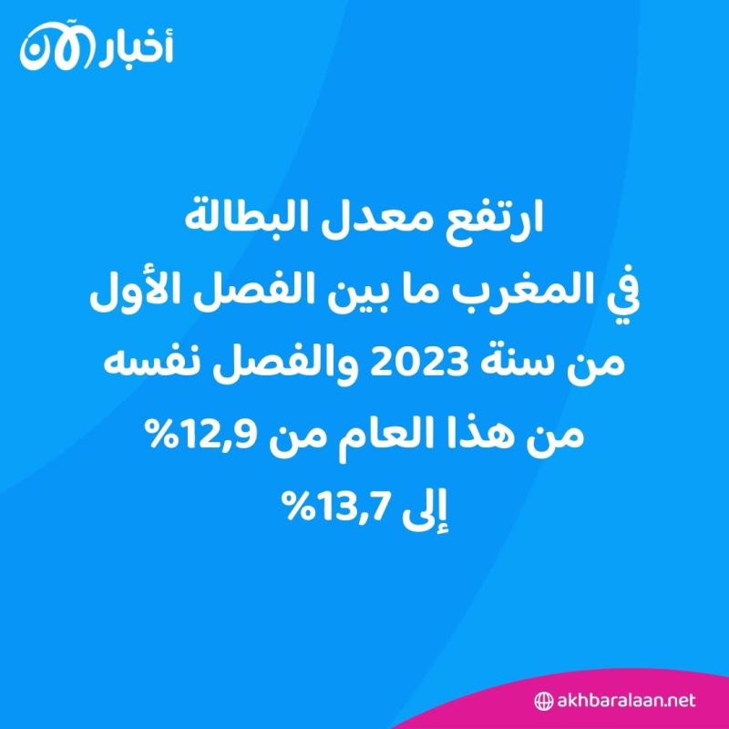 "لا حياة دون مطر".. جفاف وبطالة في المغرب بسبب أزمة المناخ