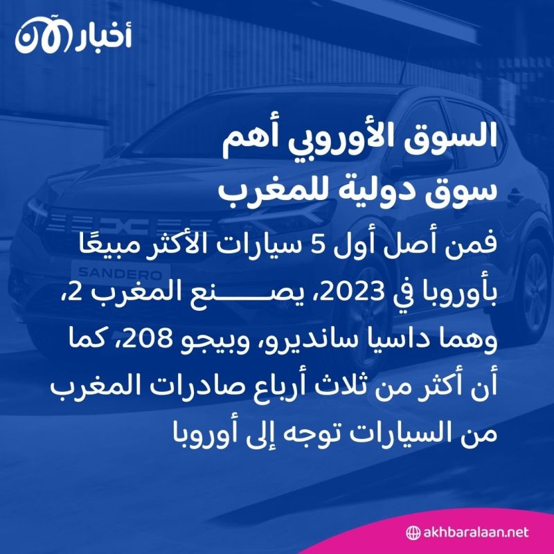 في ظل منافسة غير عادلة.. هل يتفوق المغرب على الصين في "معركة صناعة السيارات"؟