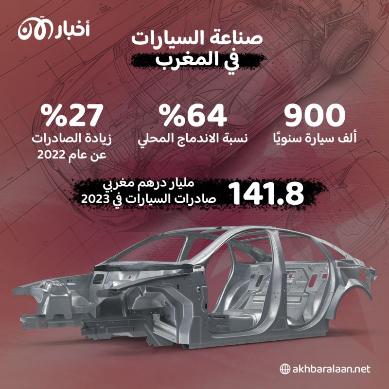 في ظل منافسة غير عادلة.. هل يتفوق المغرب على الصين في "معركة صناعة السيارات"؟