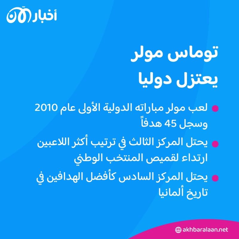 عقب خسارة محبطة في يورو 2024.. توماس مولر يعتزل اللعب دوليا 2 عقب خسارة محبطة في يورو 2024.. توماس مولر يعتزل اللعب دوليا