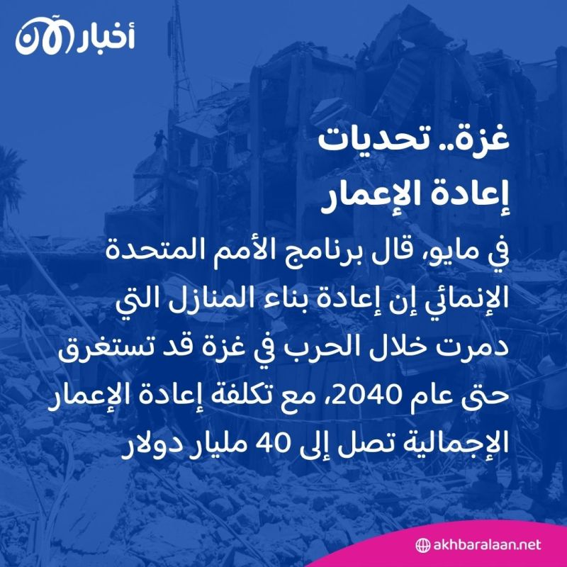 تستغرق 15 عاما.. الأمم المتحدة تكشف أرقاما مفزعة بشأن إزالة أنقاض الحرب في غزة