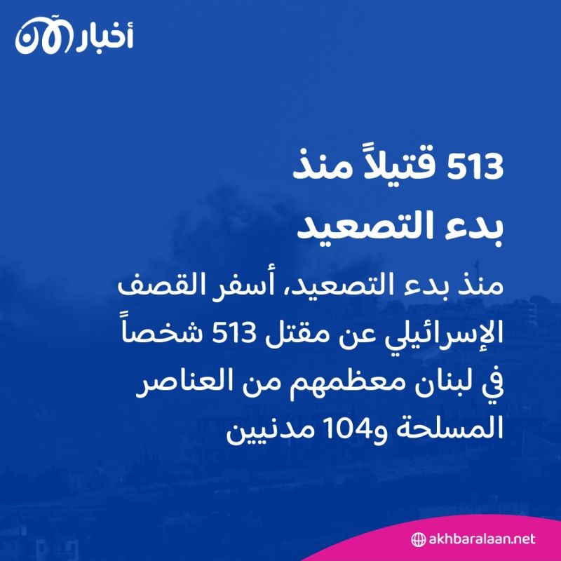 استهداف القيادي في حزب الله حبيب معتوق.. من أبرز قيادات الحزب المقتولين منذ بدء الحرب؟ 3 استهداف القيادي في حزب الله حبيب معتوق.. من أبرز قيادات الحزب المقتولين منذ بدء الحرب؟
