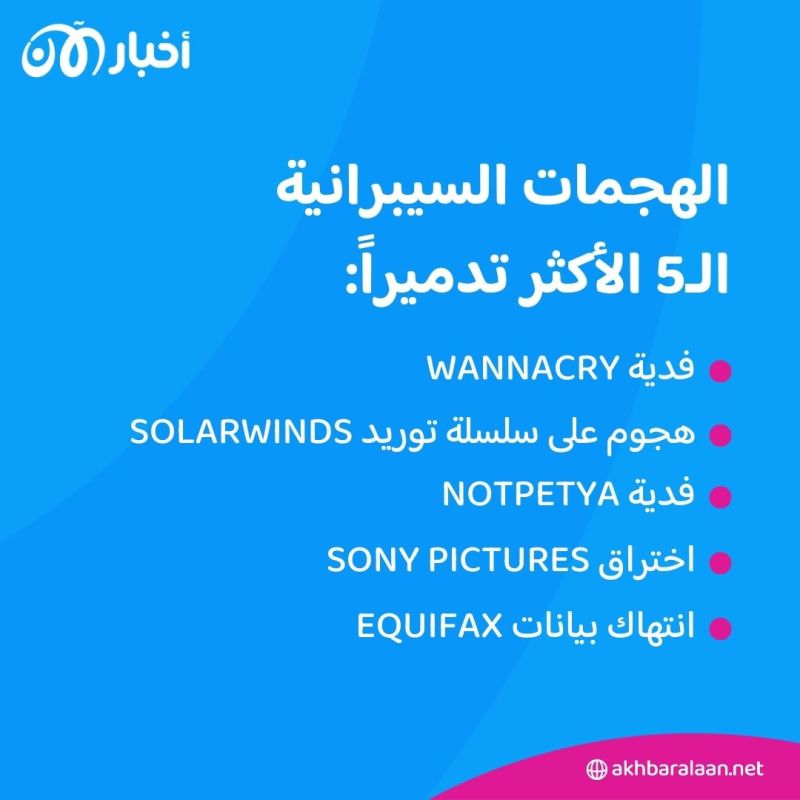 بعد فوضى "كراودسترايك".. تعرف على الهجمات الـ5 الأكثر تدميراً في العصر الحديث 1 بعد فوضى "كراودسترايك".. تعرف على الهجمات الـ5 الأكثر تدميراً في العصر الحديث