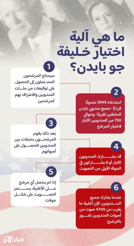 هل تكتب كامالا هاريس صفحة جديدة في تاريخ الولايات المتحدة؟