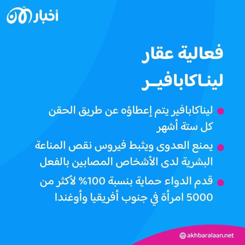 الكشف عن لقاح لفيروس نقص المناعة البشرية.. ما مدى فعاليته؟