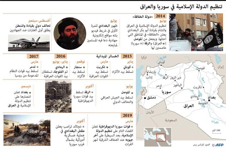 ماذا يريد الأيزيديون بعد 10 سنوات من مأساة سنجار؟.. النائبة فيان دخيل تكشف لـ"أخبار الآن"
