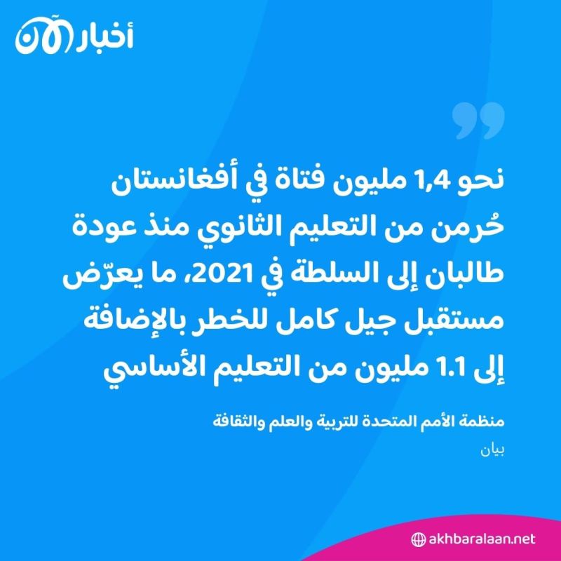 حرمان 2.5 مليون فتاة من حقهن في التعليم بأفغانستان.. وشابة تستغيث: "نحن كالرقيق"