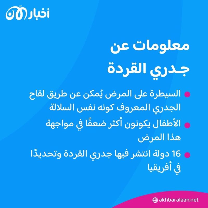 هل يُعيد جدري القردة العالم إلى سيناريو كورونا؟.. أخصائي يوضح لـ "أخبار الآن"