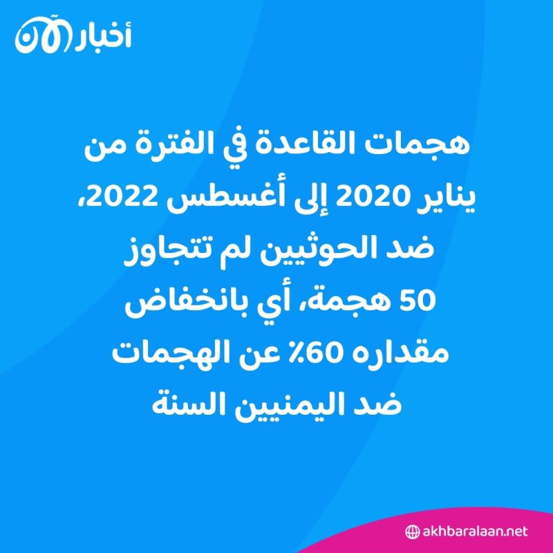 المرصد 258| لماذا "تحيّد" القاعدة في اليمن الحوثي وتحمي "حدوده"؟