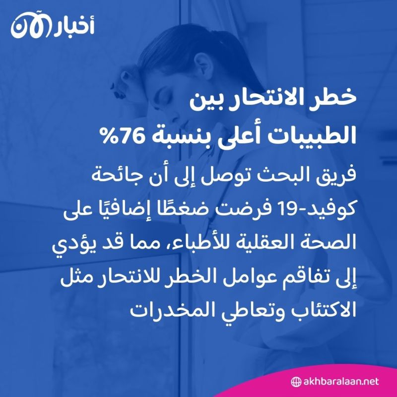 لماذا تنتحر الطبيبات؟.. دراسة تكشف الأسباب وتشير إلى خطر تعاطي المخدرات 3 لماذا تنتحر الطبيبات؟.. دراسة تكشف الأسباب وتشير إلى خطر تعاطي المخدرات