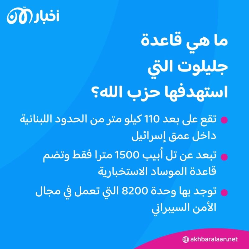 ما هي قاعدة جليلوت التي استهدفها حزب الله في إسرائيل؟