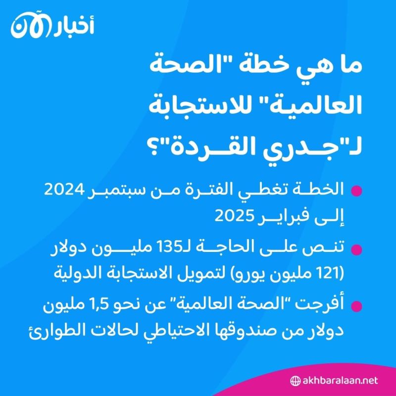 هل يُمكن السيطرة على جدري القردة ووقفه؟.. منظمة الصحة العالمية تكشف