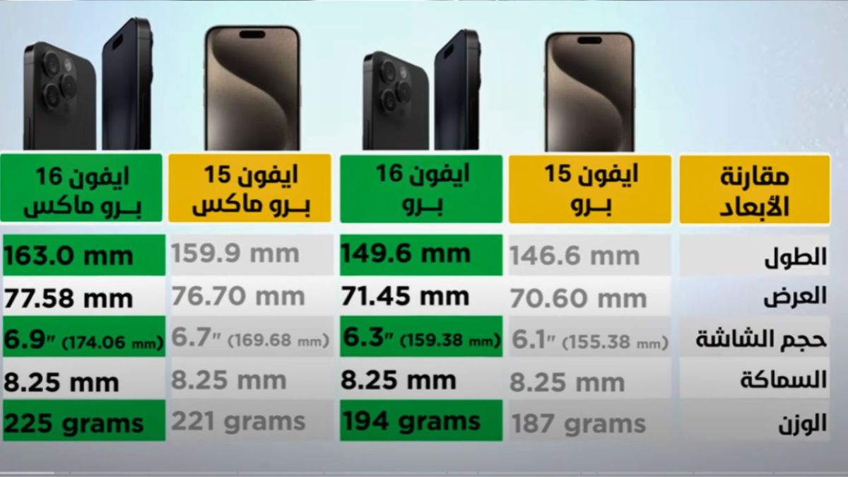 توقعات مثيرة لمؤتمر "أبل" في سبتمبر 2024.. ما الجديد ومتى الموعد؟