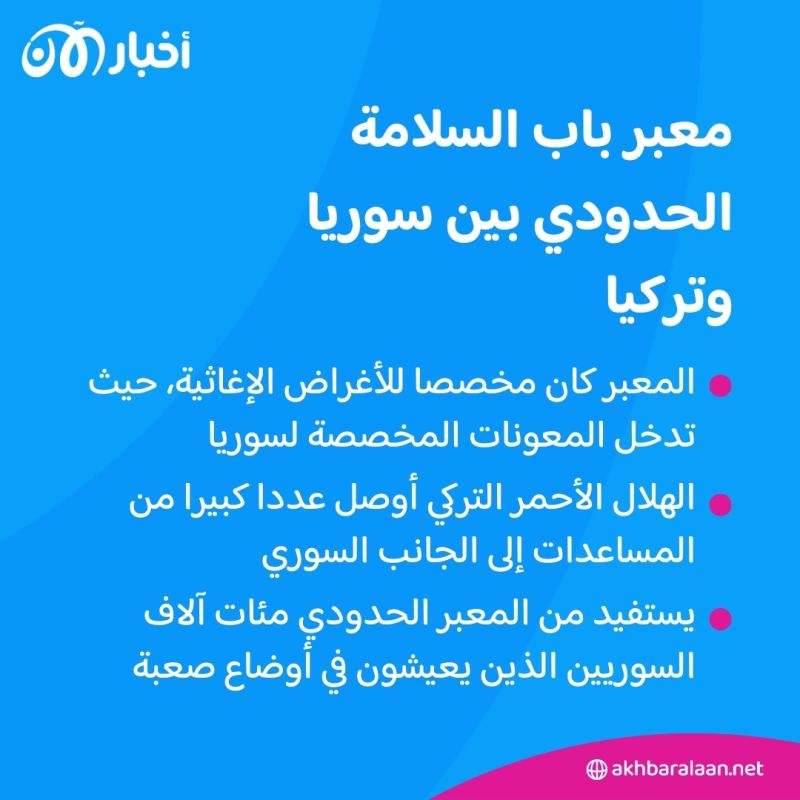 أزمة بين فصائل شمال سوريا قد تؤثر على معبر باب السلامة