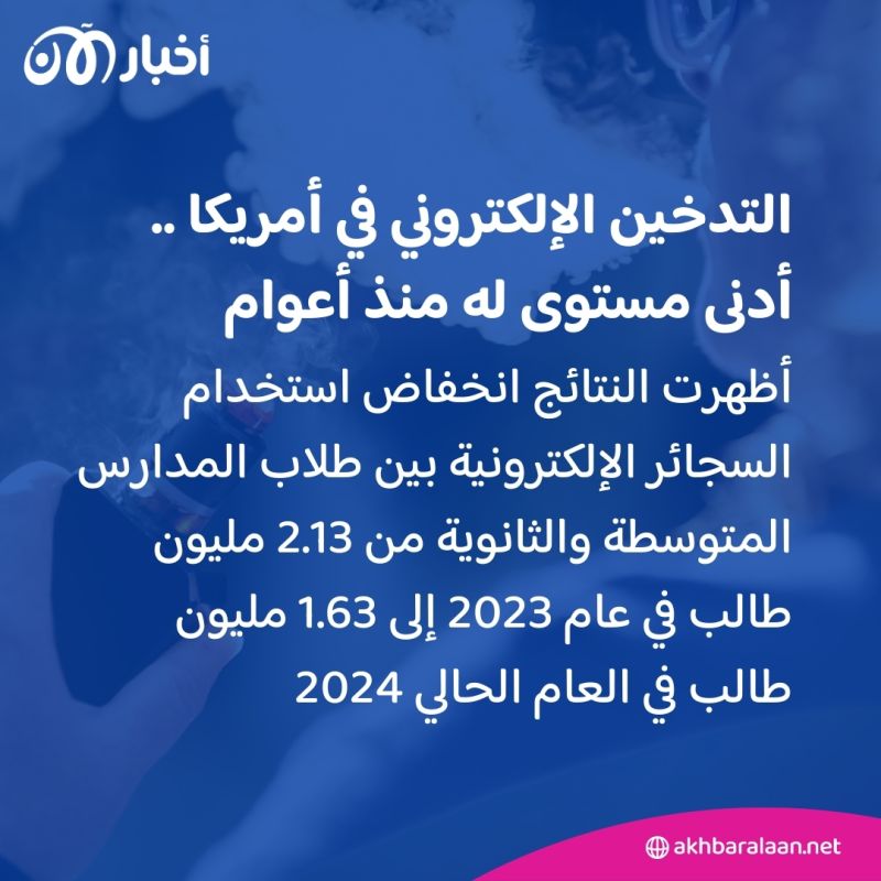 بعد انخفاض معدلاته في أمريكا.. هل سيتوقف المراهقون عن التدخين الإلكتروني؟