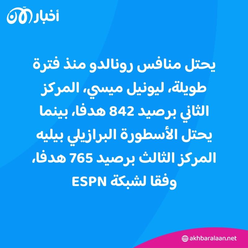 تصريحات لكريستيانو رونالدو عقب وصوله لـ 900 هدف.. ماذا عن ميسي؟ 3 تصريحات لكريستيانو رونالدو عقب وصوله لـ 900 هدف.. ماذا عن ميسي؟