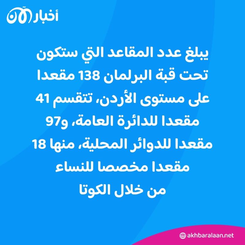 أبرز ما يميّز الانتخابات البرلمانية الأردنية.. ما وضع الإخوان المسلمين؟