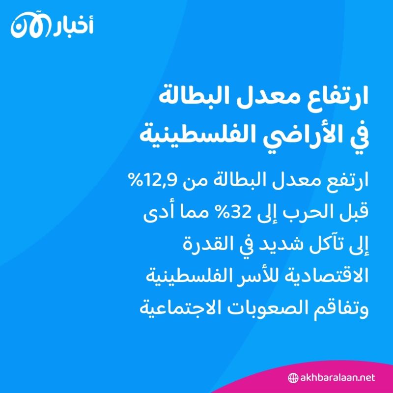 "كارثية".. كم بلغت خسائر حرب غزة؟