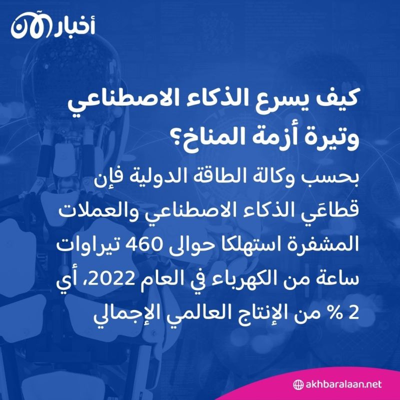 مع تزايد المخاوف من تأثيره.. كيف يسرع الذكاء الاصطناعي وتيرة أزمة المناخ؟