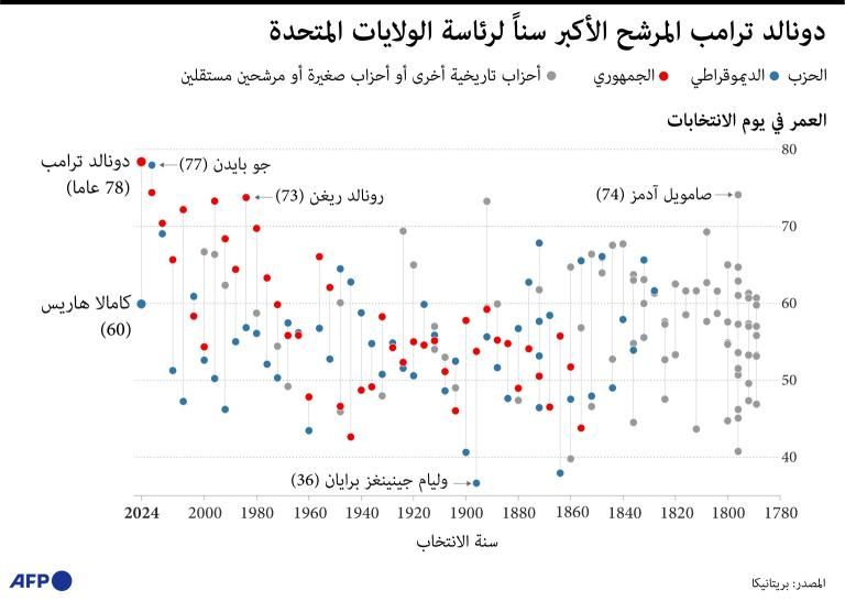 إطلاق نار قرب مقر إقامة ترامب.. واعتقال مشتبه به 2 إطلاق نار قرب مقر إقامة ترامب.. واعتقال مشتبه به