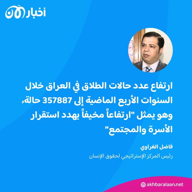 أكثر من 357 ألف حالة.. العراق يسجل نسب طلاق مخيفة خلال السنوات الأربع الماضية