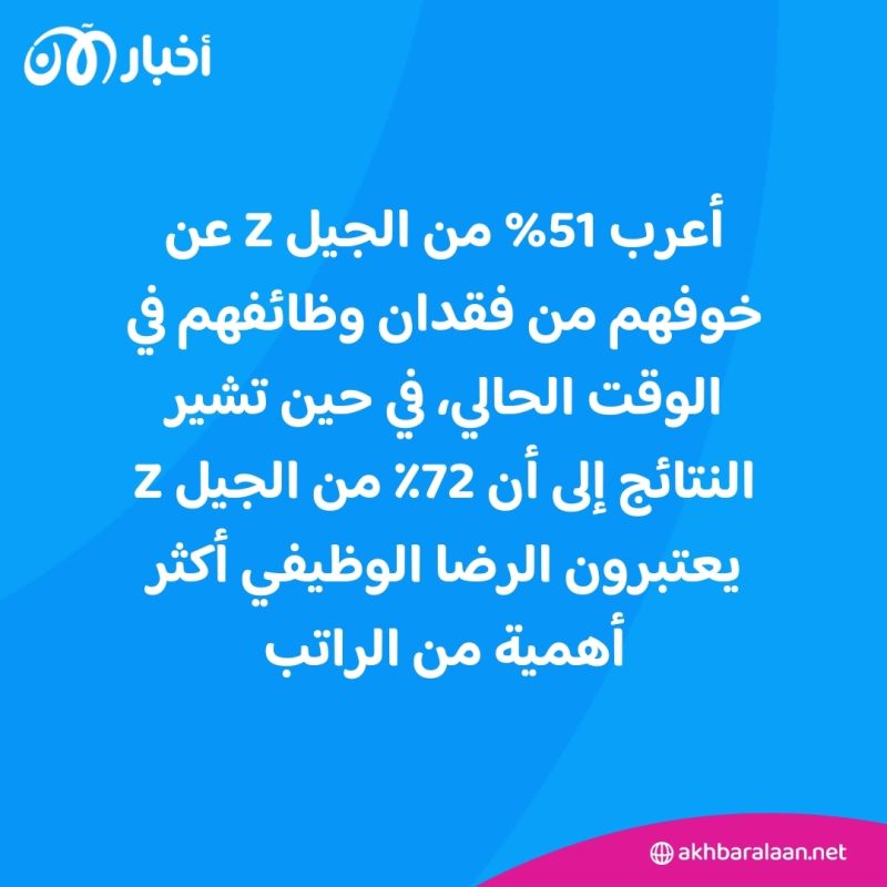 "الراتب" أم "الخبرة".. ما الذي يهم أبناء الجيل Z أكثر؟